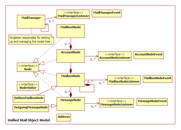 download value based power trading using the overlay