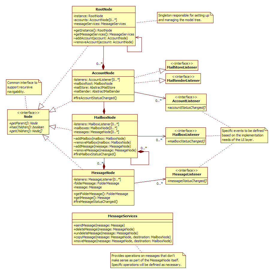 download calreticulin molecular biology intelligence unit